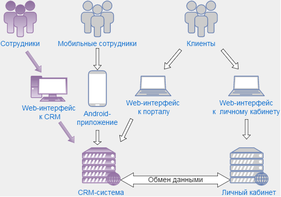 Webmoney схема работы