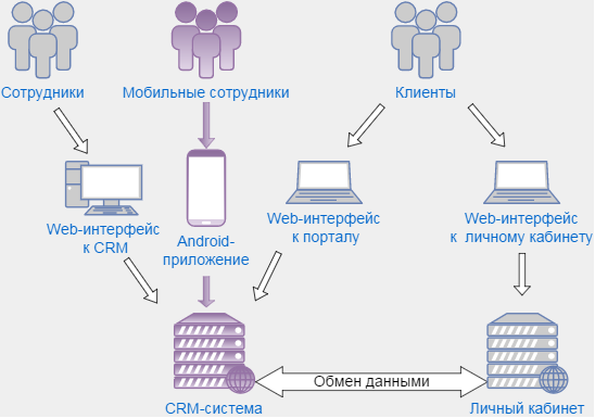 Фото схемы приложения